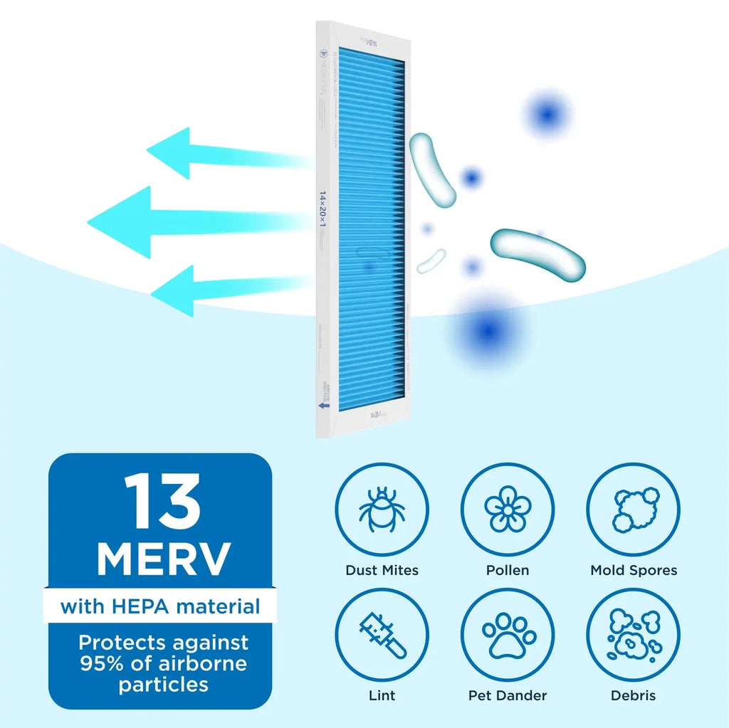 Medify Air 14x20x1 Pleated Filter 95% Particles HEPA Air Cleaning (MERV 13, 2-Pack)