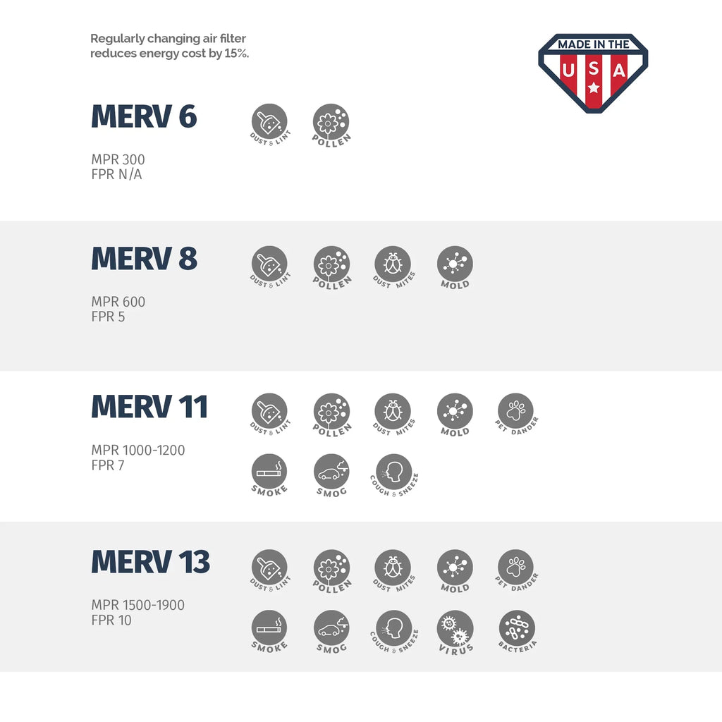 Aerostar 20x24x4 MERV  11, Pleated Air Filter, 20 x 24 x 4, Box of 6, Made in the USA