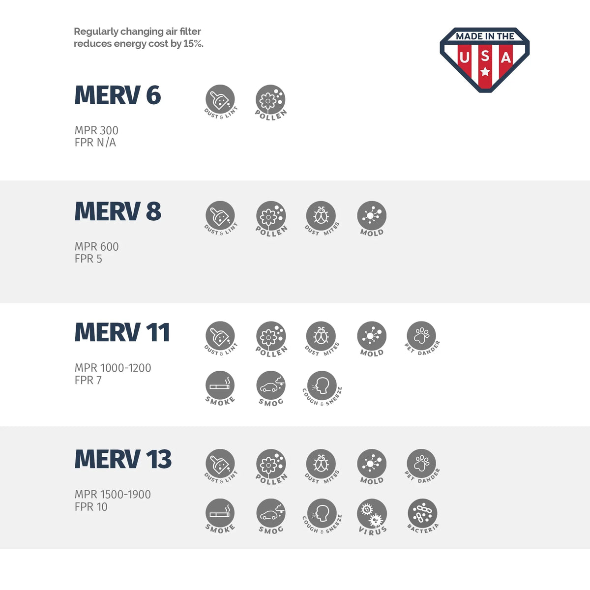 Aerostar 18x18x1 MERV  8, Pleated Air Filter, 18x18x1, Box of 4, Made in the USA