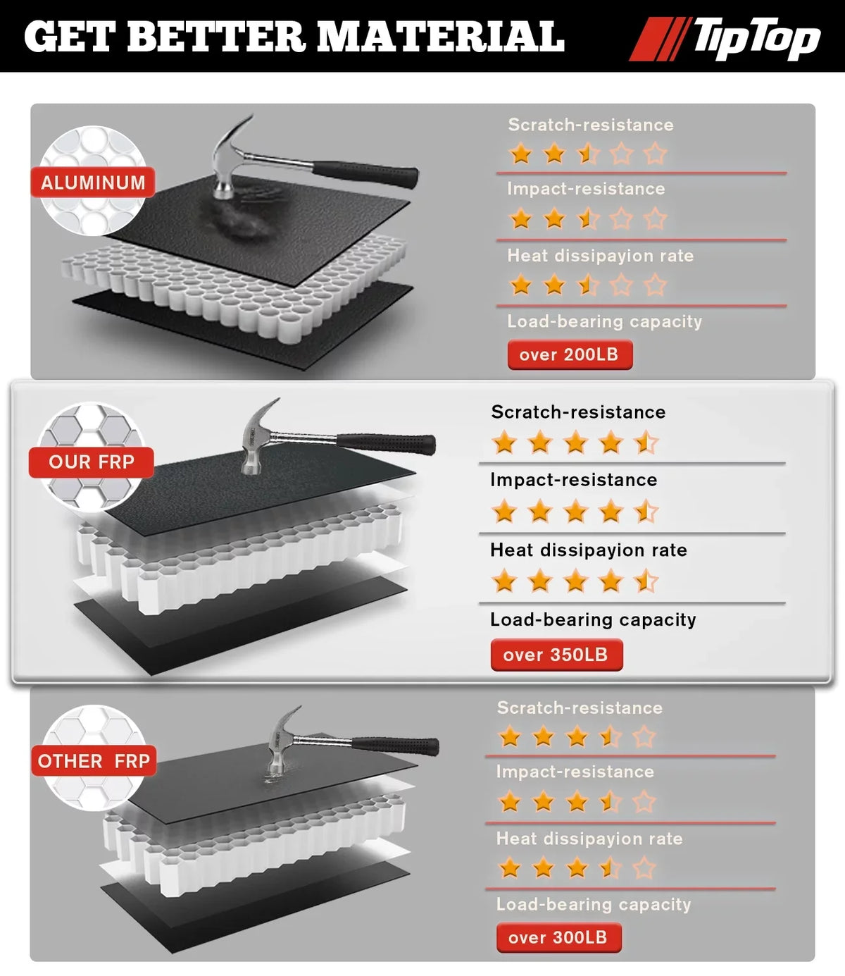TIPTOP Tri-Fold Hard Tonneau protector Truck Bed FRP On Top For 2005-2015 Tacoma 5ft Bed (60.3") | TPM3 |For Models With or Without The Deck Rail System|