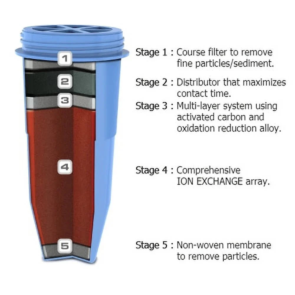 Zero aqua Replacement Filter For Pitchers & Dispenser  ZR-008 (8 Pack)