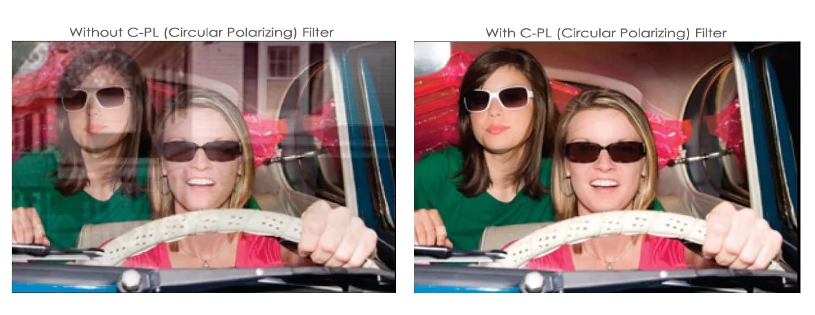 C-PL (Circular Polarizer) Multicoated | Multithreaded Glass Filter (52mm) For  Cyber-shot DSC-RX100 II (Includes Filter Adapter)