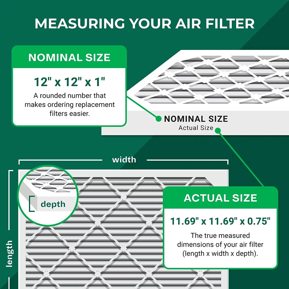 Filterbuy 12x12x1 MERV 8 Odor Eliminator Pleated HVAC AC Furnace Air Filters with Activated Carbon (12-Pack)