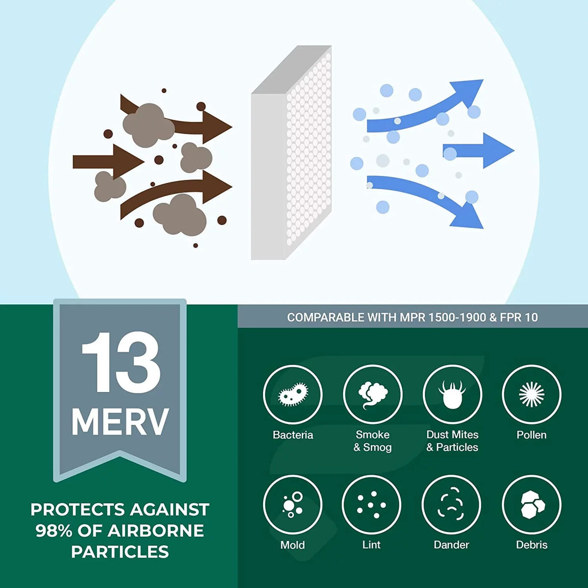Filterbuy 24x24x2 MERV 13 Pleated HVAC AC Furnace Air Filters (12-Pack)