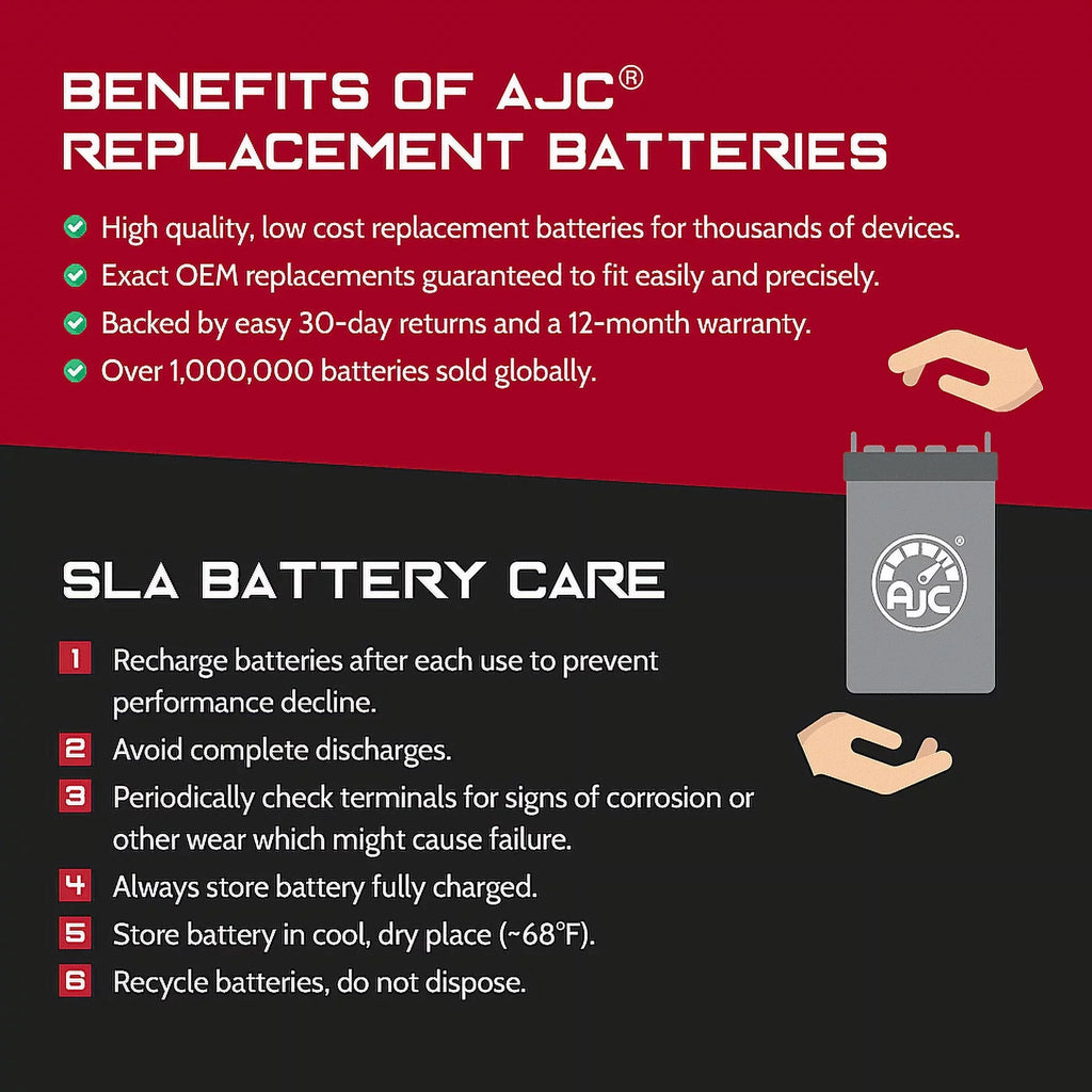 AJC Battery appropriate with Kawasaki (Jet Ski) JH900 ZXi 900 900CC Personal Watercraft Replacement Battery (1995-1997)