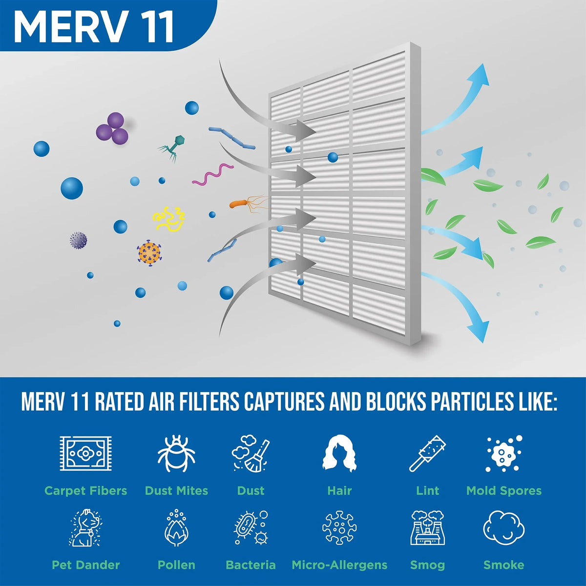 Actual Size: 19-1/2 x 24-1/2 x 7/8. 6 Pack of 20x25x1 MERV 11 Pleated Air Filters by Glasfloss