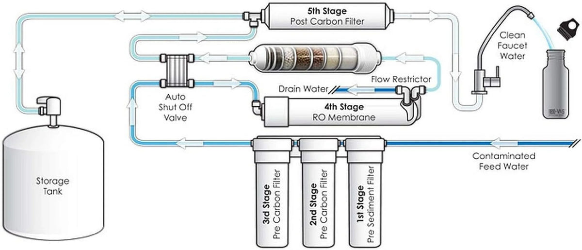 TW30-1812-100HR 100 GPD TFC High Rejection Membrane For Undersink Reverse Osmosis (RO) System