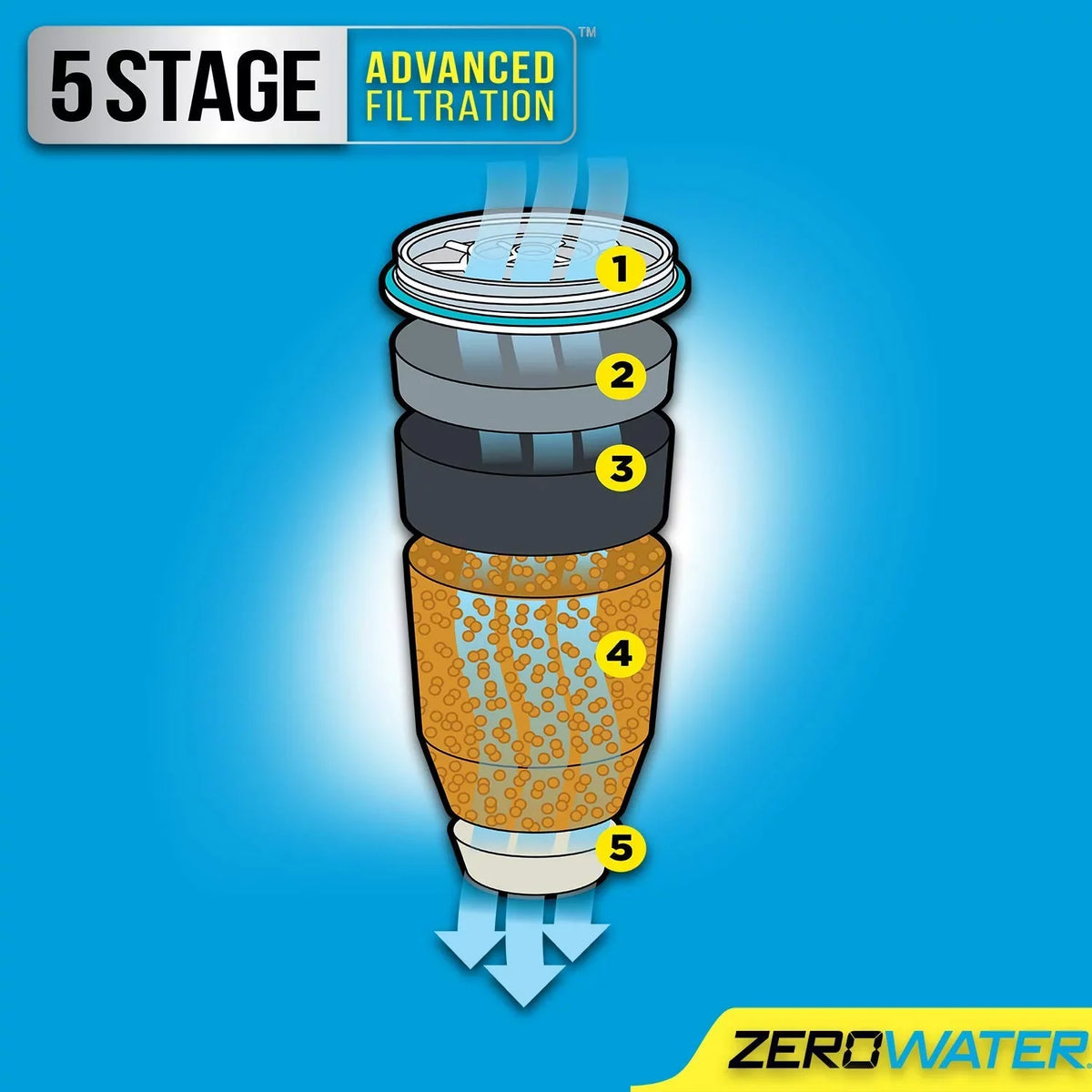ZeroWater ZR-006 liquid Filter Replacement Cartridges 4 Pack