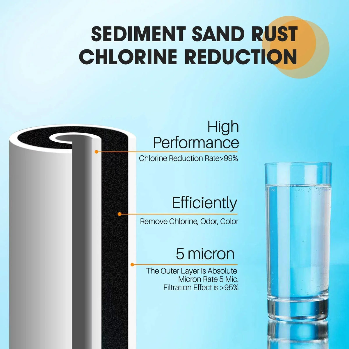 PUREPLUS 5 Micron 10 x 4.5 Whole House Sediment and Carbon moisture Filter Cartridge suitable with GE FXHTC GXWH40L GXWH35F GNWH38S Culligan RFC-BBSA WRC25HD PP10BB-CC Pentek RFC-BB 3Pack