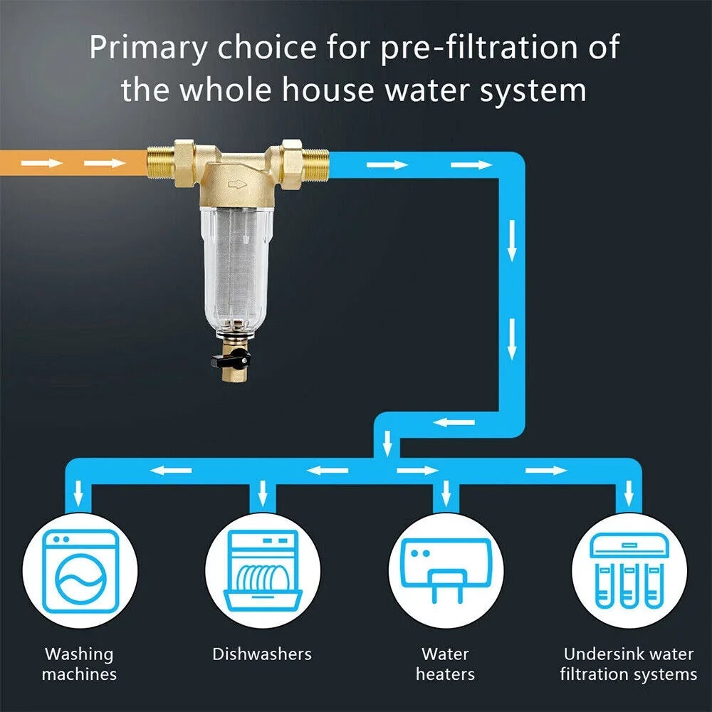 Jahy2Tech Primary moisture Pre-Filter Rust Prevention Washable Fits All Pipes Easy Maintenance