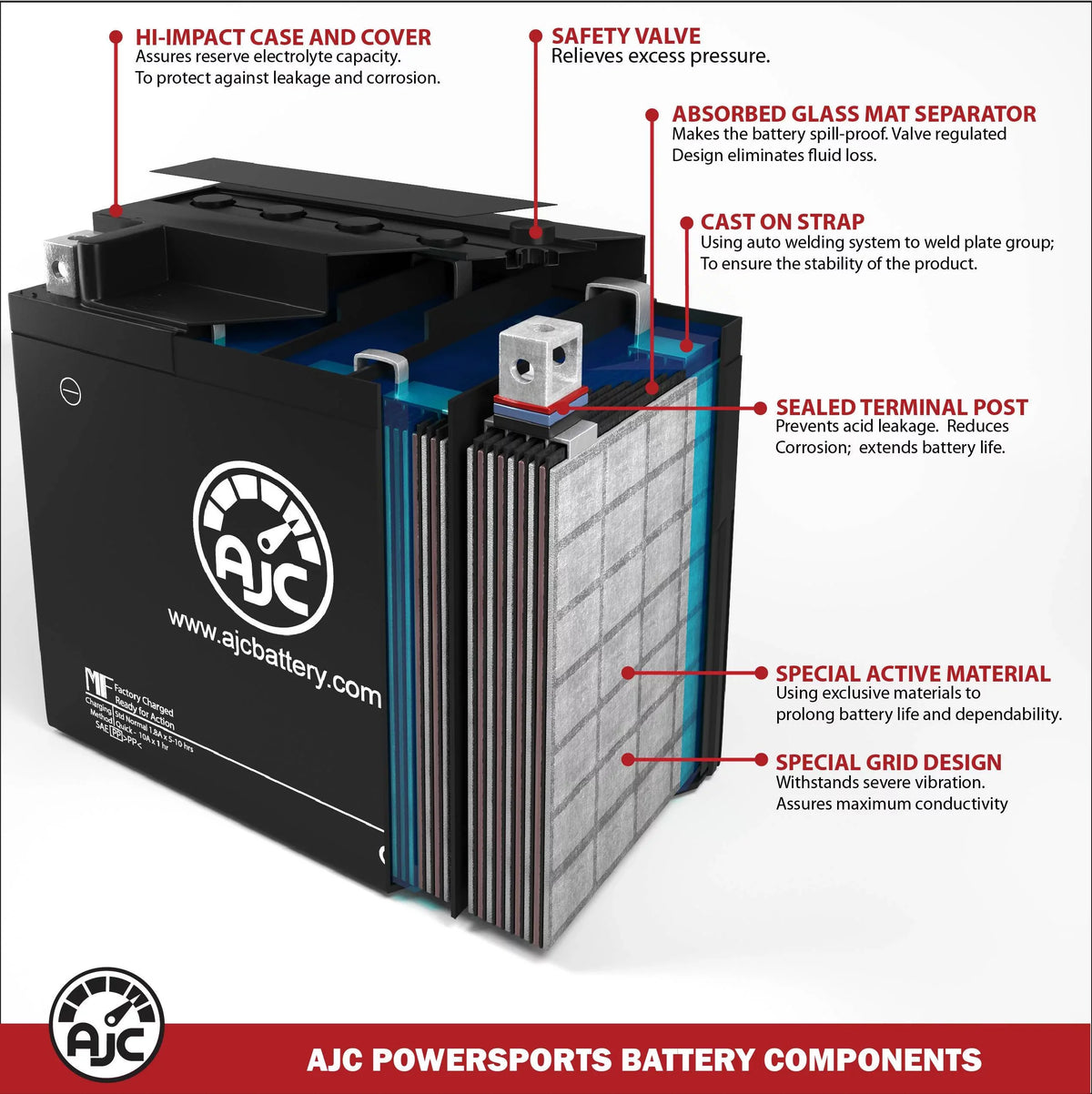 AJC Battery appropriate with Polaris Freedom 700CC Personal Watercraft Replacement Battery (2002-2004)