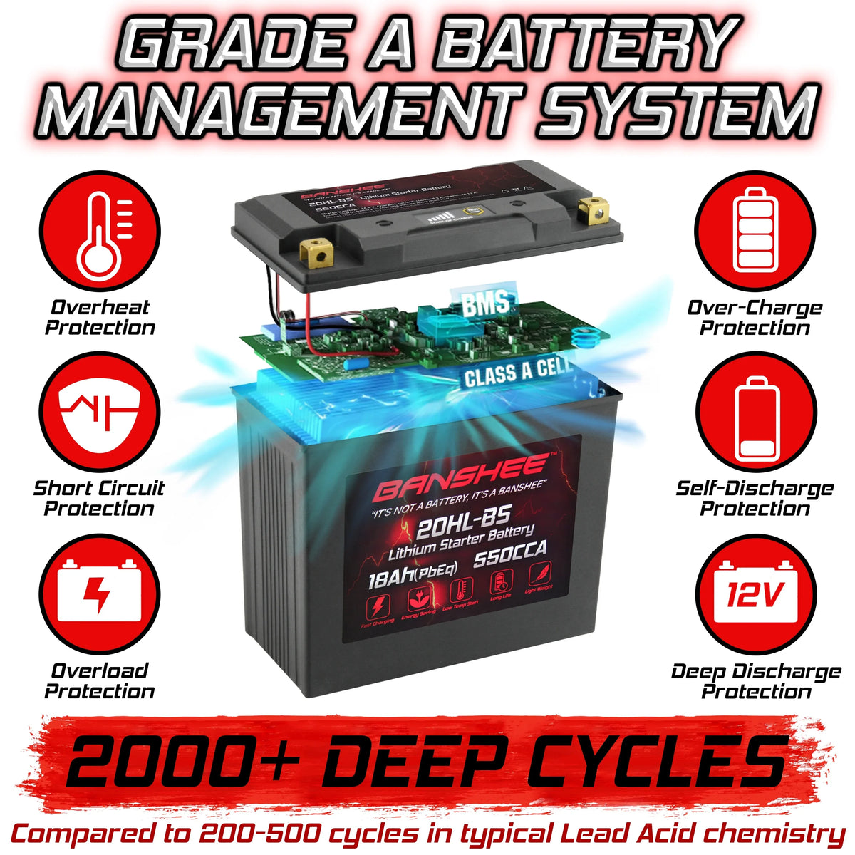 Banshee 20L-BS LiFePO4 Motorsports Battery suitable with Yamaha XV1700A Road Star 2004 to 2007