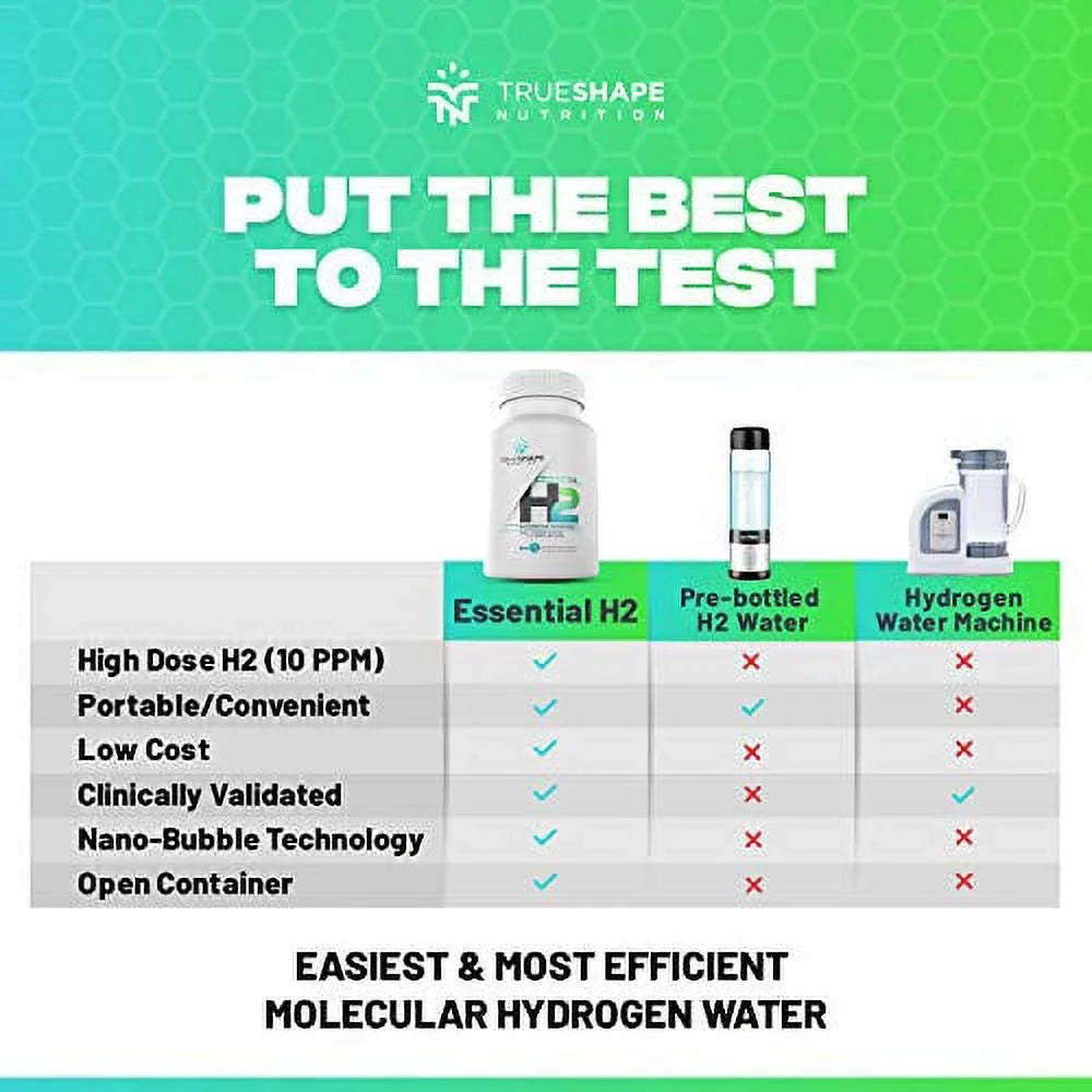 TrueShape Nutrition Essential H2 Fizzy Molecular Hydrogen Tablets for aqua Nutritional Supplement (60 Servings)
