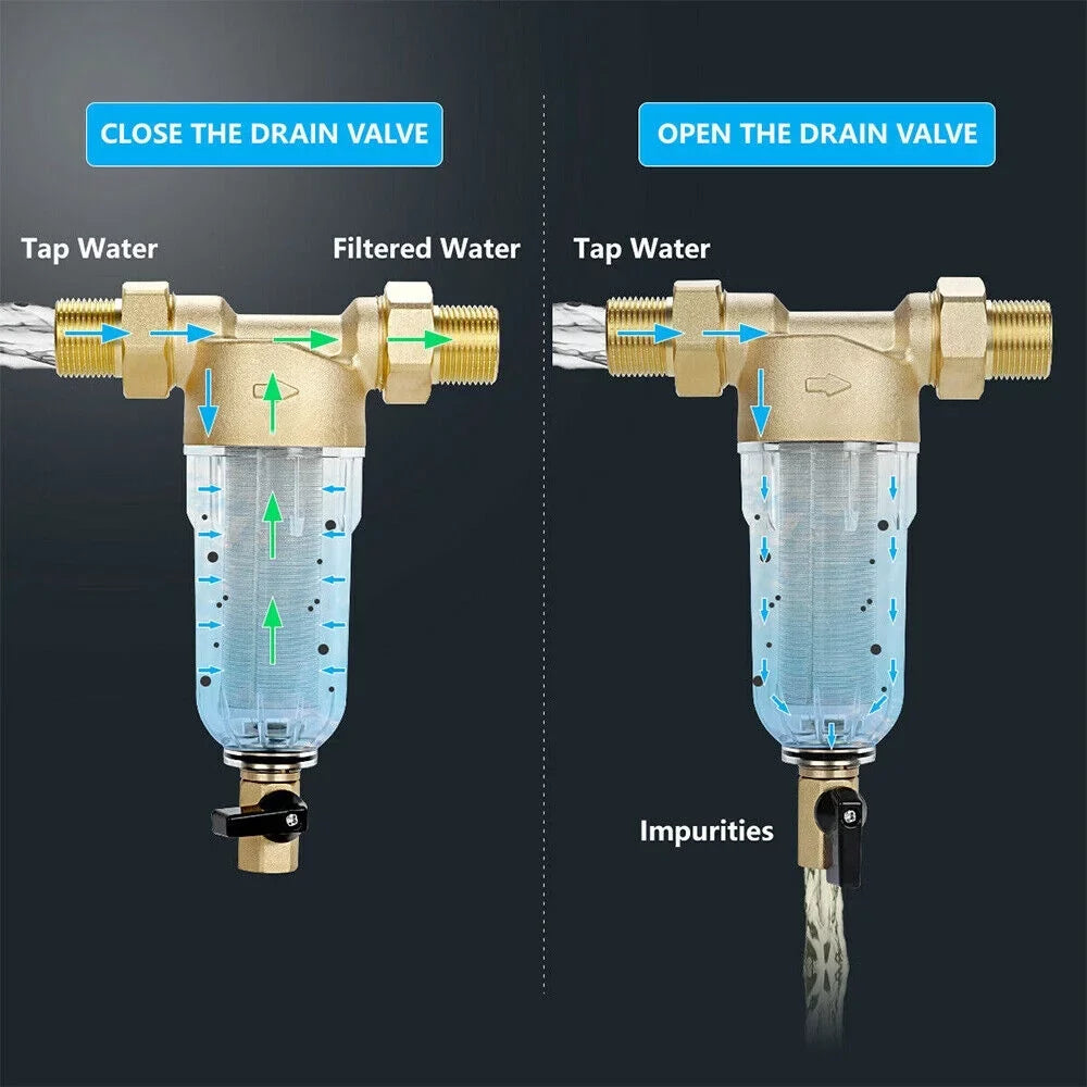Jahy2Tech Primary moisture Pre-Filter Rust Prevention Washable Fits All Pipes Easy Maintenance