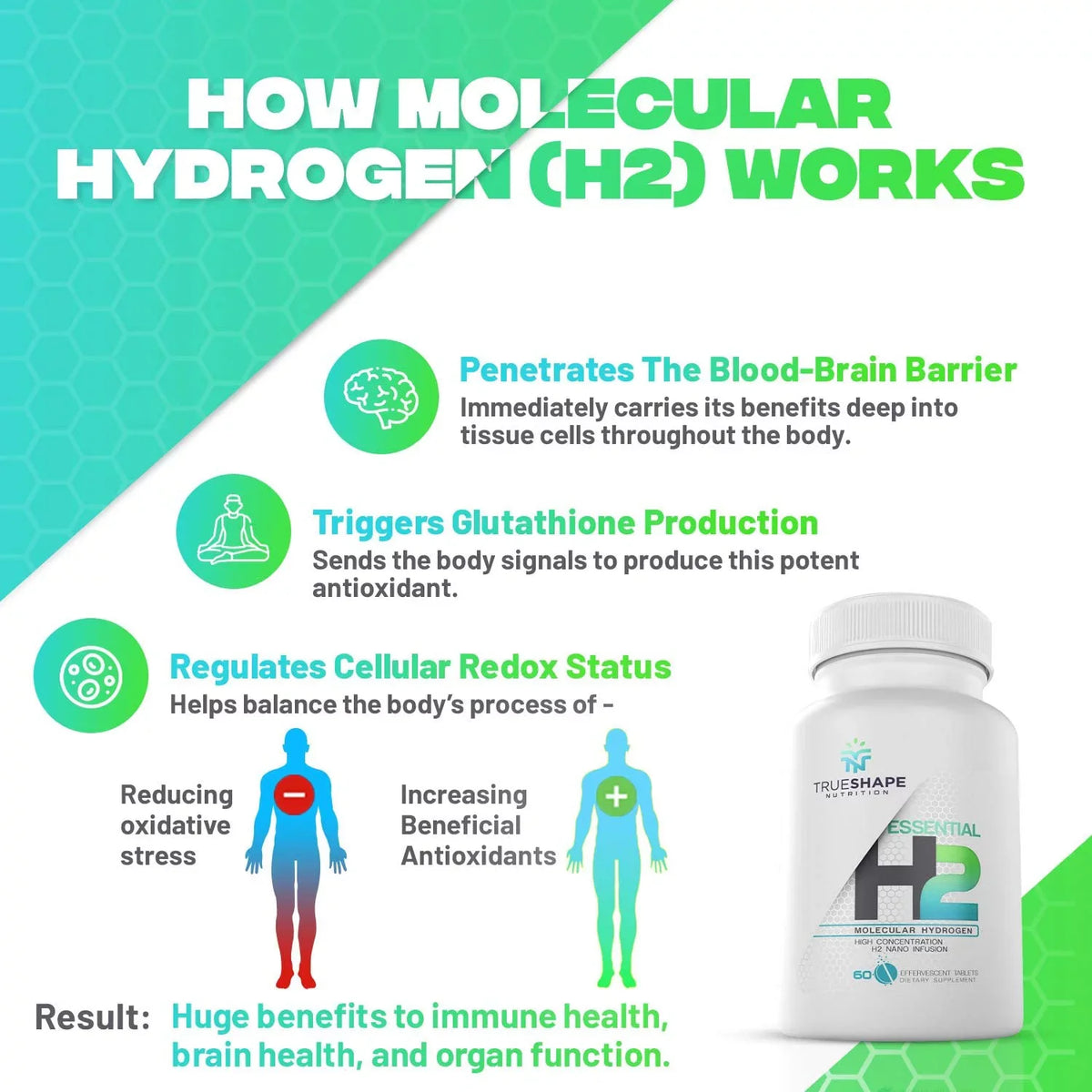 TrueShape Nutrition Essential H2 Fizzy Molecular Hydrogen Tablets for aqua Nutritional Supplement (60 Servings)