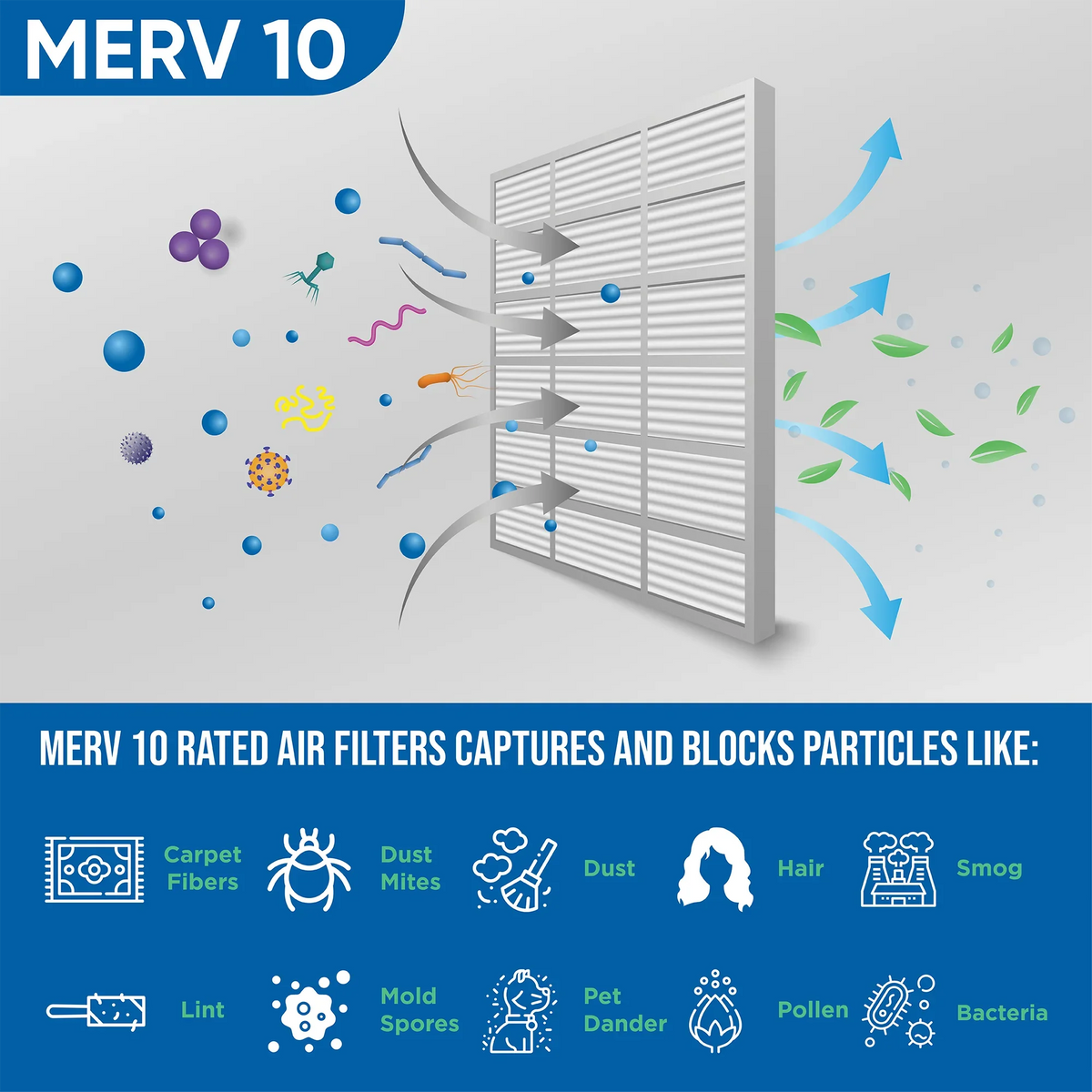 ( Quantity 5 ) Exact Size: 15-1/2 x 19-1/2 x 1-3/4. 16x20x2 MERV 10 Pleated HVAC Air Filters by Glasfloss